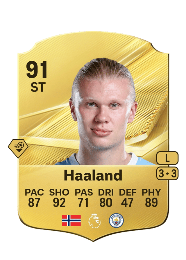 Erling Haaland, Manchester City, shown as a Relic card